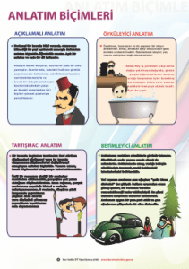 anlatimbicim