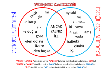 Edat Bağlaç Afişi