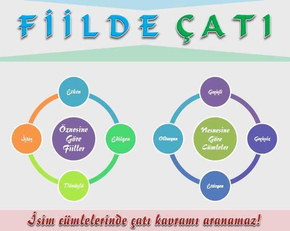 Fiilde Çatı Afişi