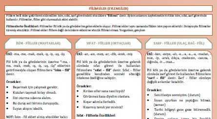 Fiilimsiler Konu Anlatımı