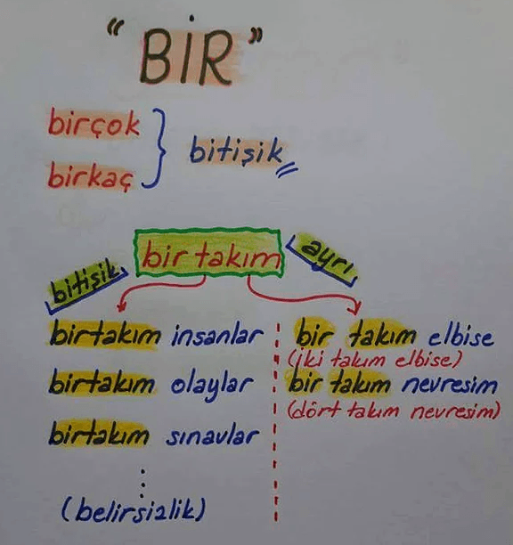 Yazım Kuralları Hatırlatma Kartları