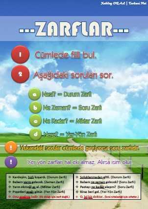 Zarflar Afişi