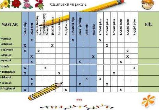 kipler-4 çalışma kağıdı