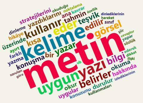 Türkçe Dersi Neden Önemsenmelidir?