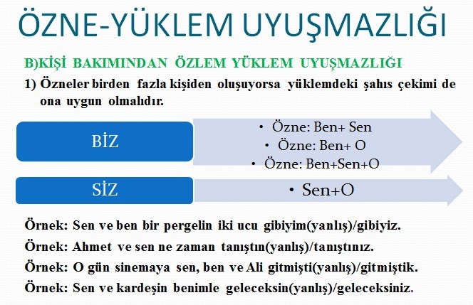 Anlatım Bozukluğu Slayt (Yapısal Bozukluklar)