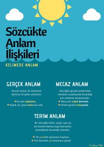 Kelimede Anlam Afişi