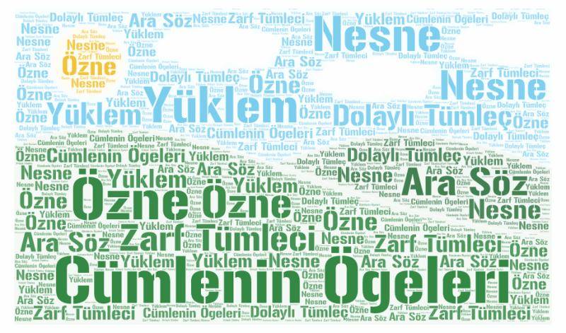 Cümlenin Ögeleri Konu Anlatımı (8. Sınıf)
