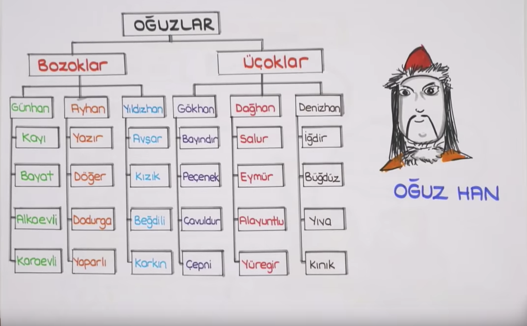7. Sınıf Dersleri Sizi Başarıya Götürsün