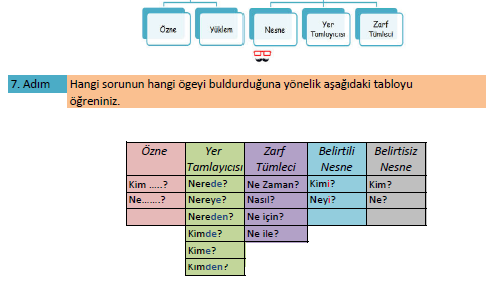 Cümlenin Ögeleri Çalışma Kağıdı – Adım Adım Etklinlik