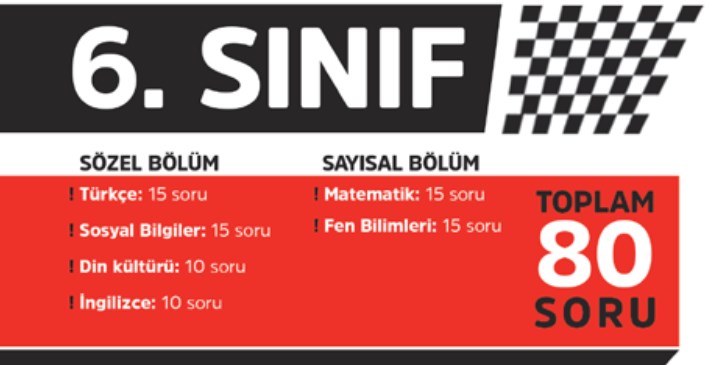 6. Sınıf Deneme Sınavı İndir (Tüm Dersler) – Model Yayınları